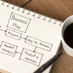 Important Sections of a Business Plan